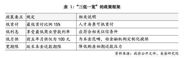 美港通证券 买房前五年每月只还100元本金！苏州推出特色房贷业务
