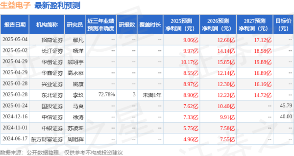乐众盈 中银证券：给予生益电子买入评级