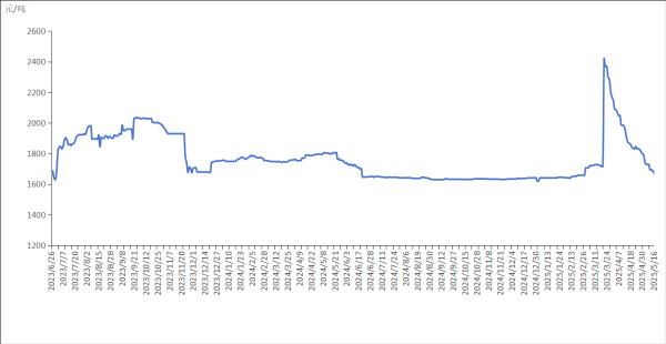 金股宝配资 新华指数 | 5月16日山东港口石油焦现货交易价格指数下跌