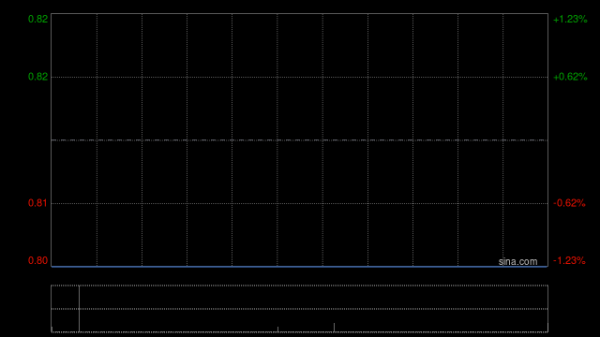 道正网  中关村科技租赁拟斥资2.4亿元收购100台无人宽体矿车