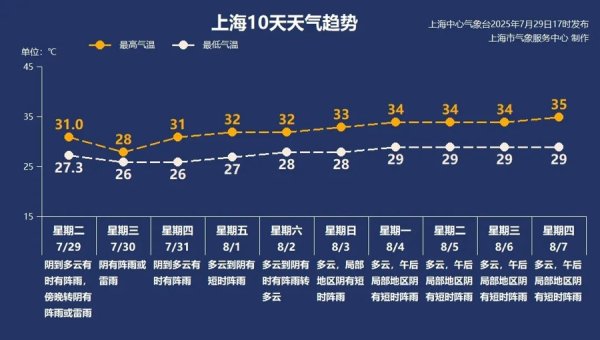 无锡恒鑫配资 【AI诗象】上海市民注意：台风“竹节草”正在步步逼近，注意防范高空坠物！