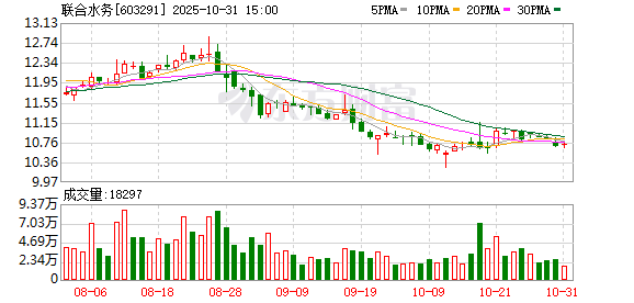 东方配资 联合水务：选举职工代表董事