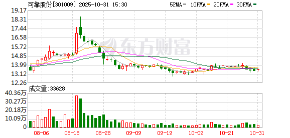华信投资 可靠股份：证券事务代表辞职
